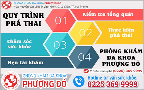 Địa Chỉ Chuyên Khoa Tại Hải Phòng