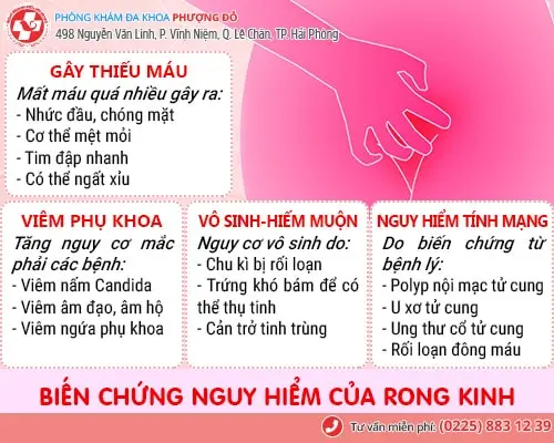 biến chứng của bệnh rong kinh biến chứng của bệnh rong kinh