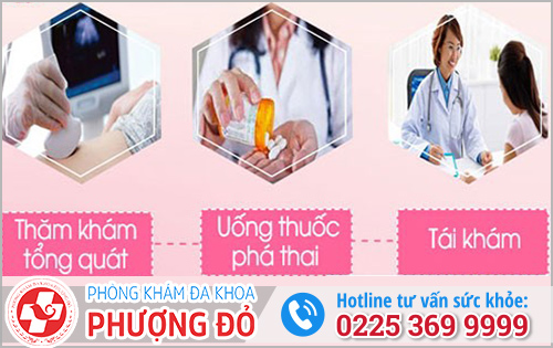 Địa chỉ khám sản phụ khoa có hỗ trợ đình chỉ thai ngoài ý muốn tại Hải Dương